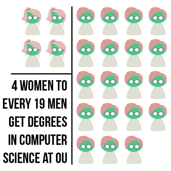 Women in Tech Graphic